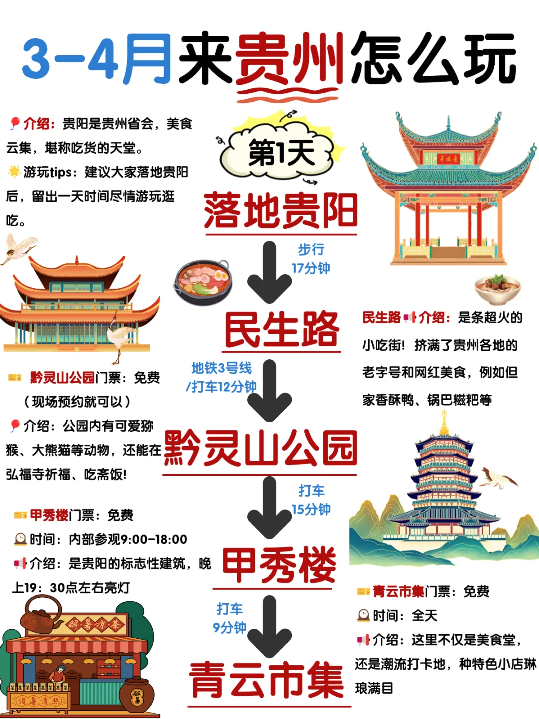 满意哭😭J人闺蜜做的贵州旅游攻略👍快来存