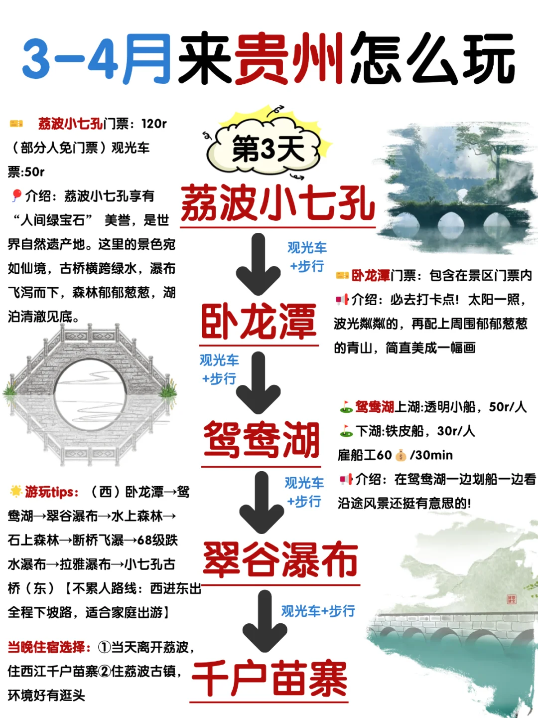 满意哭😭J人闺蜜做的贵州旅游攻略👍快来存