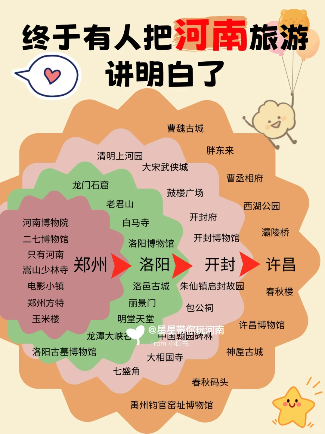 河南❗️🤦‍♀️还有多少惊喜是你不知道的？！！