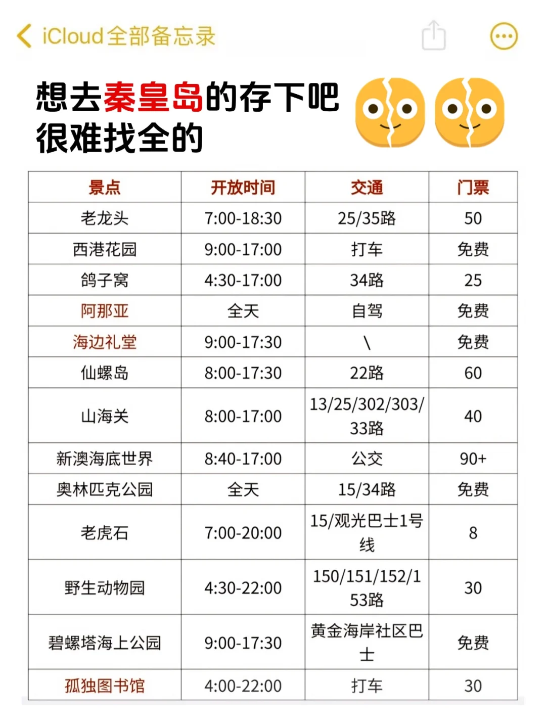 写给4-5月去秦皇岛的姐妹👭超全避雷攻略