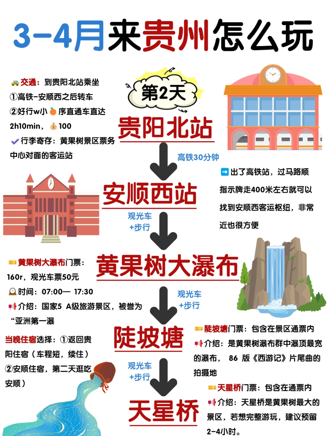 满意哭😭J人闺蜜做的贵州旅游攻略👍快来存