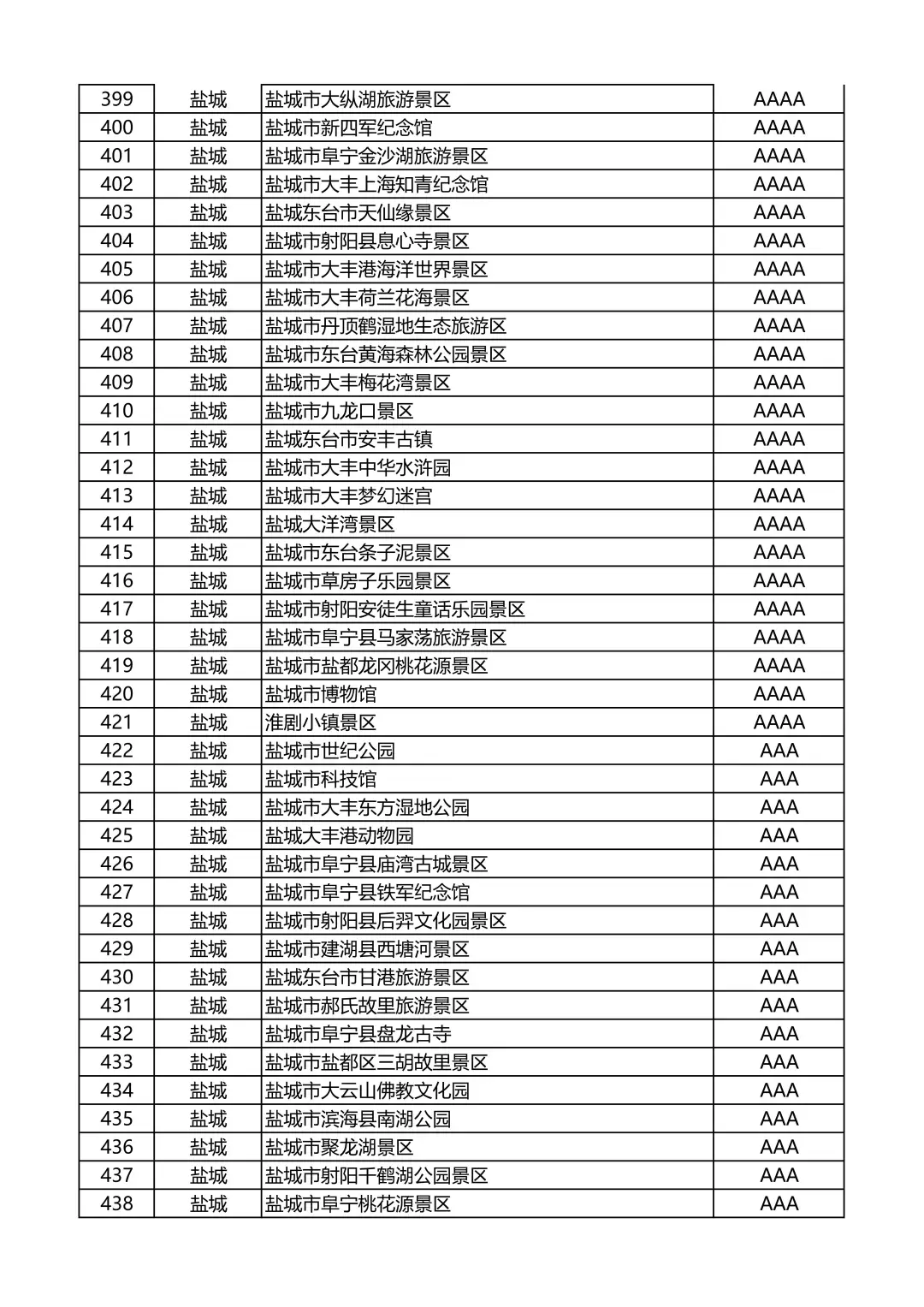 江苏省A级旅游景区名录
