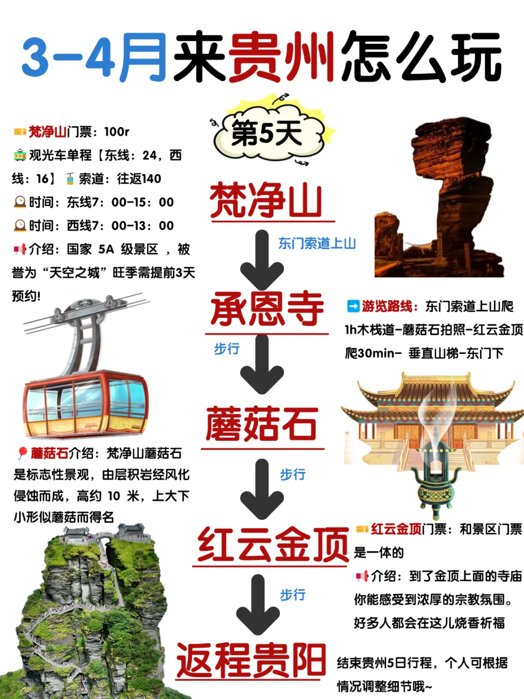 满意哭😭J人闺蜜做的贵州旅游攻略👍快来存