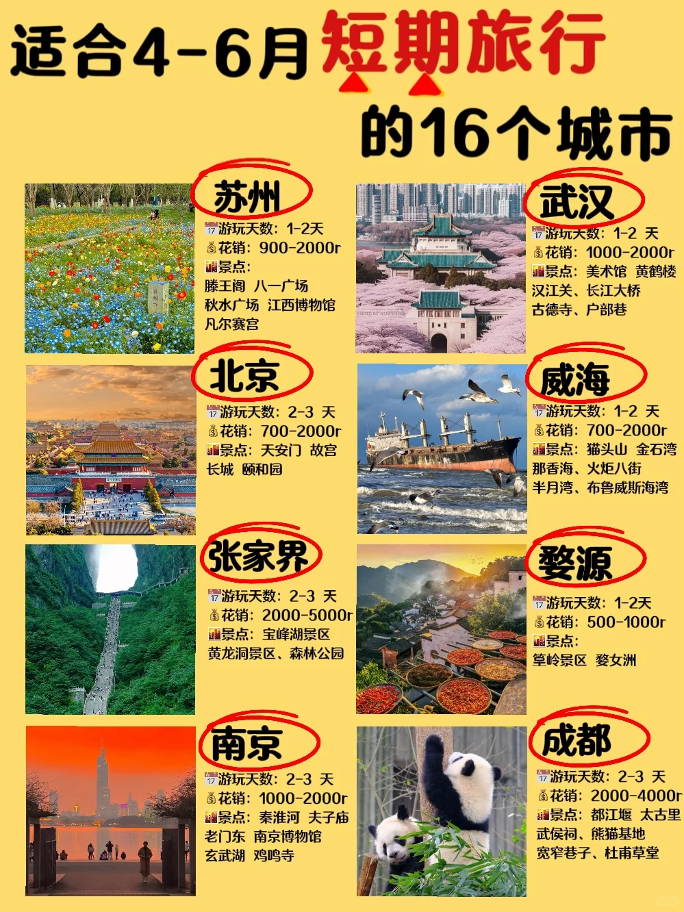 4-6月 短期旅行去哪玩❓收藏备用