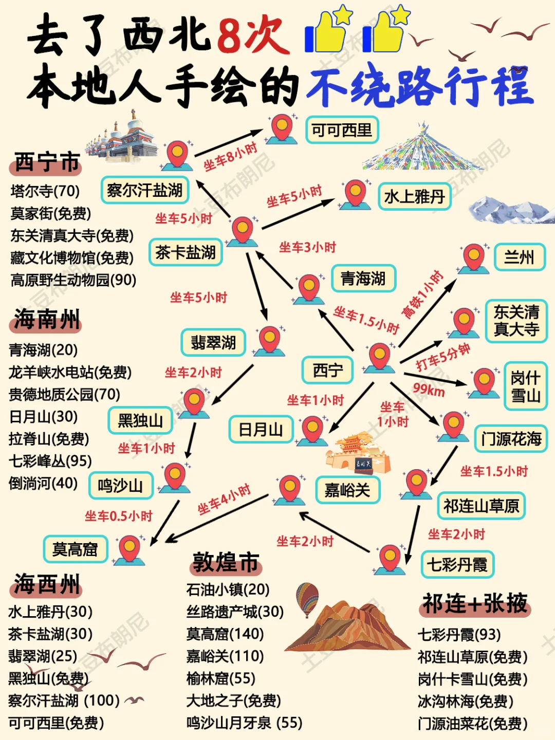 西北景点地图🗺终于把西北旅游说明白了