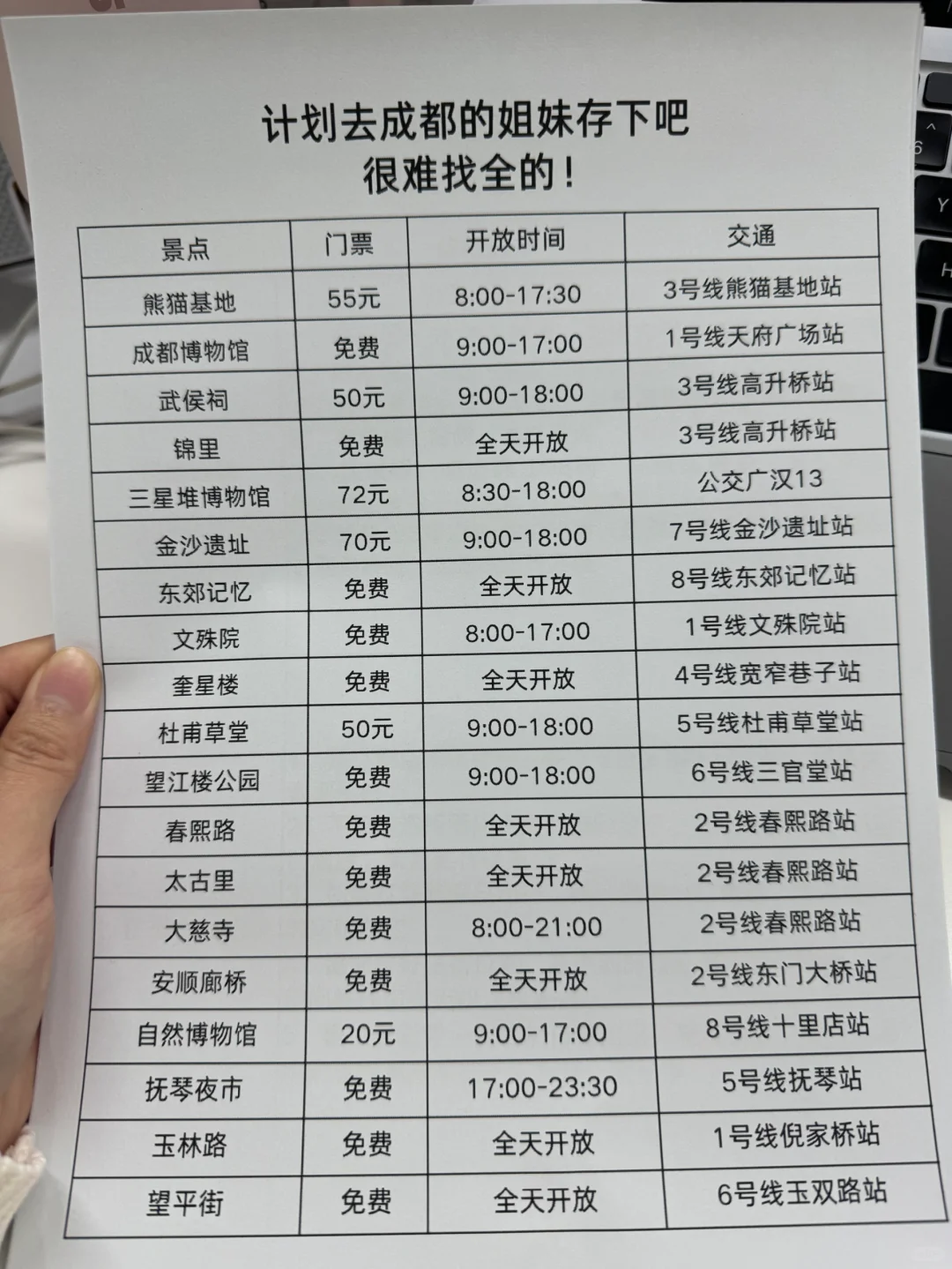 准备去成都旅游的存起来啦📢