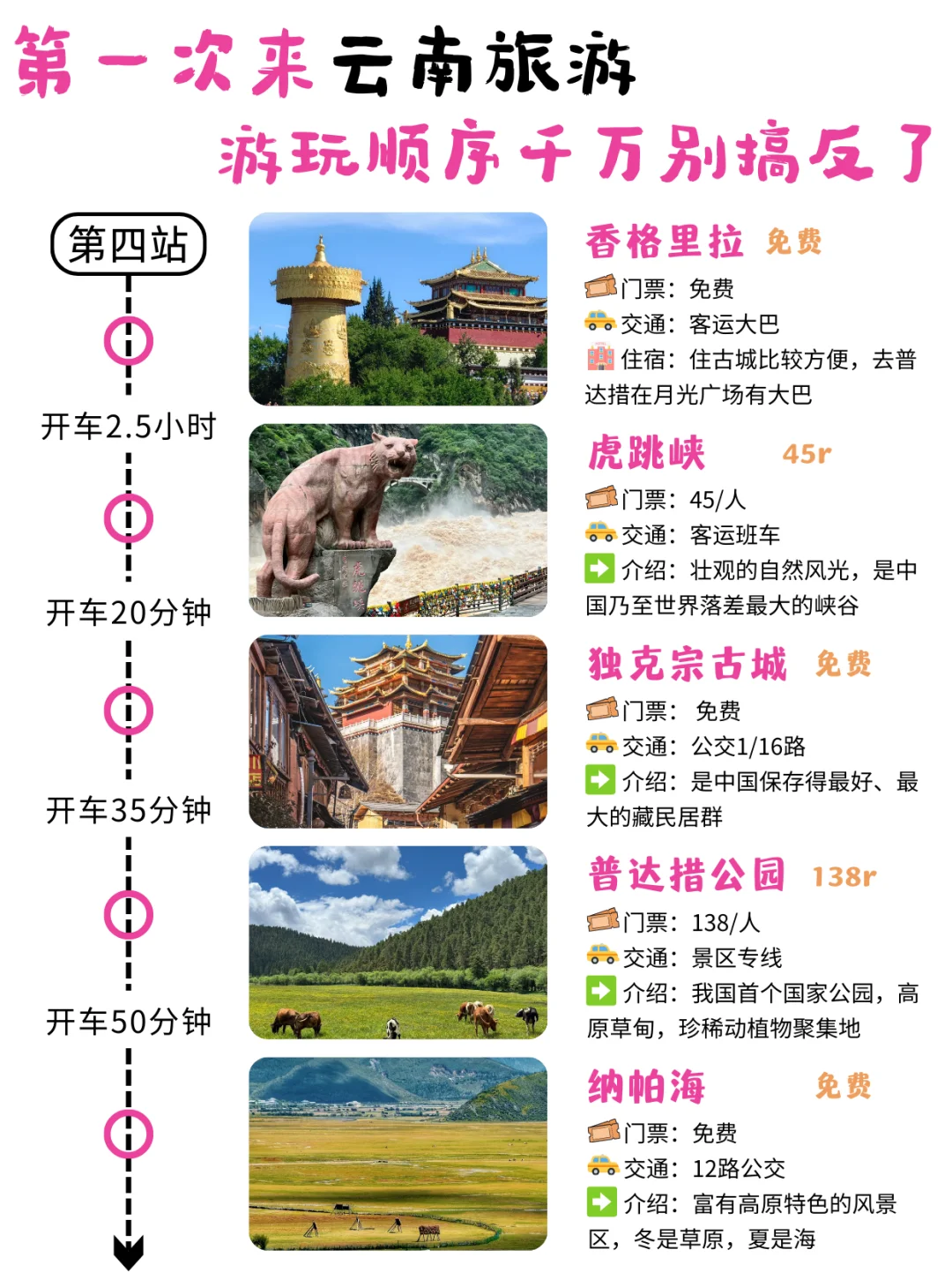 3-5🈷️计划去云南的姐妹们注意了！