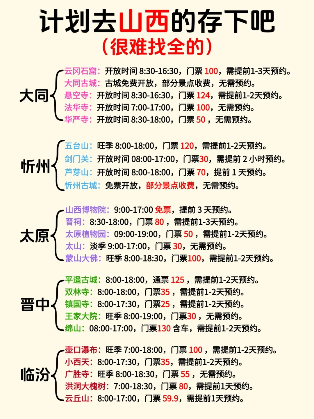 山西攻略｜景点交通美食全涵盖