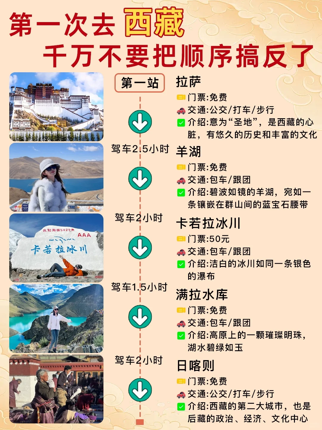 4-6月舒适淡季，西藏旅游攻略！