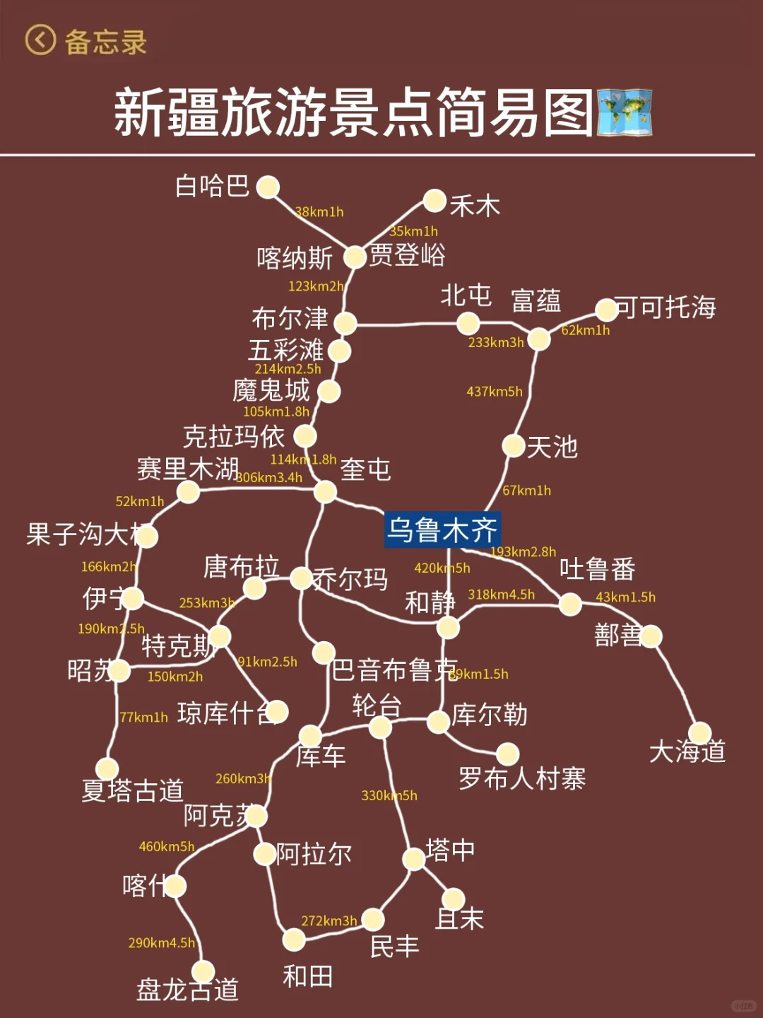 新疆已回😭……真心提醒5-8月出行的朋友们 ！