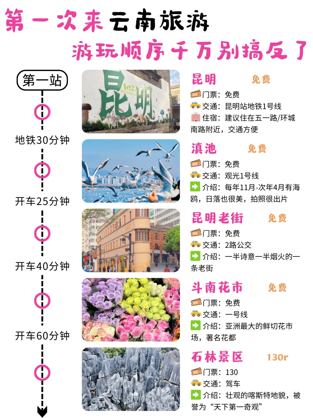 3-5🈷️计划去云南的姐妹们注意了！