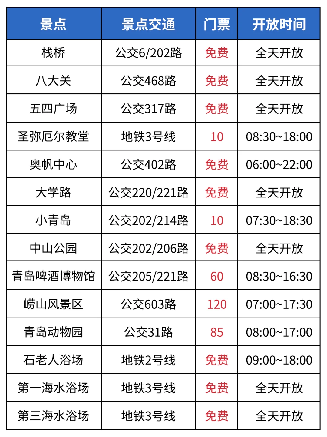 春季青岛旅游地图攻略🗺一图秒懂👍