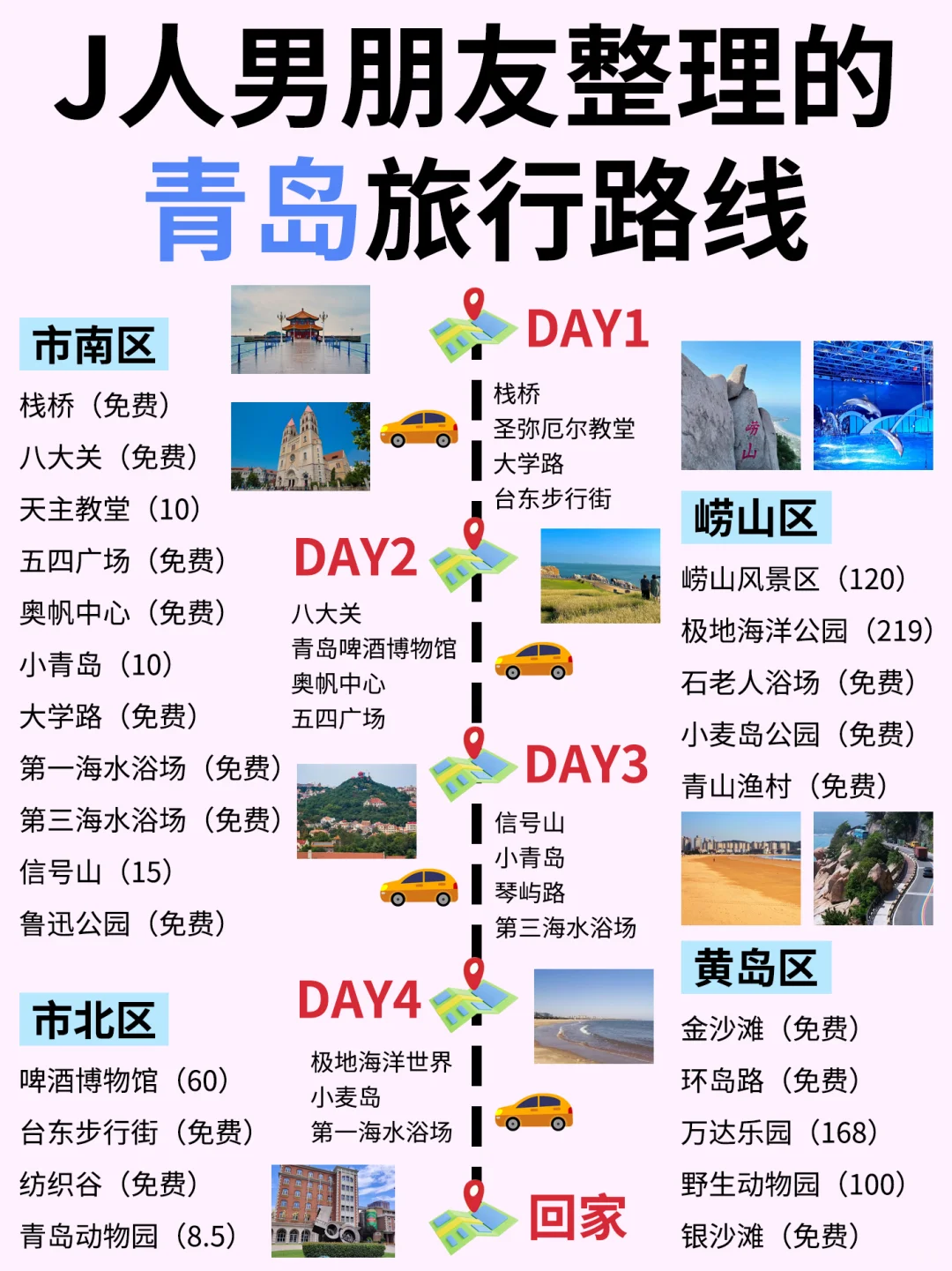初次去青岛旅游，别把顺序搞反啦✔