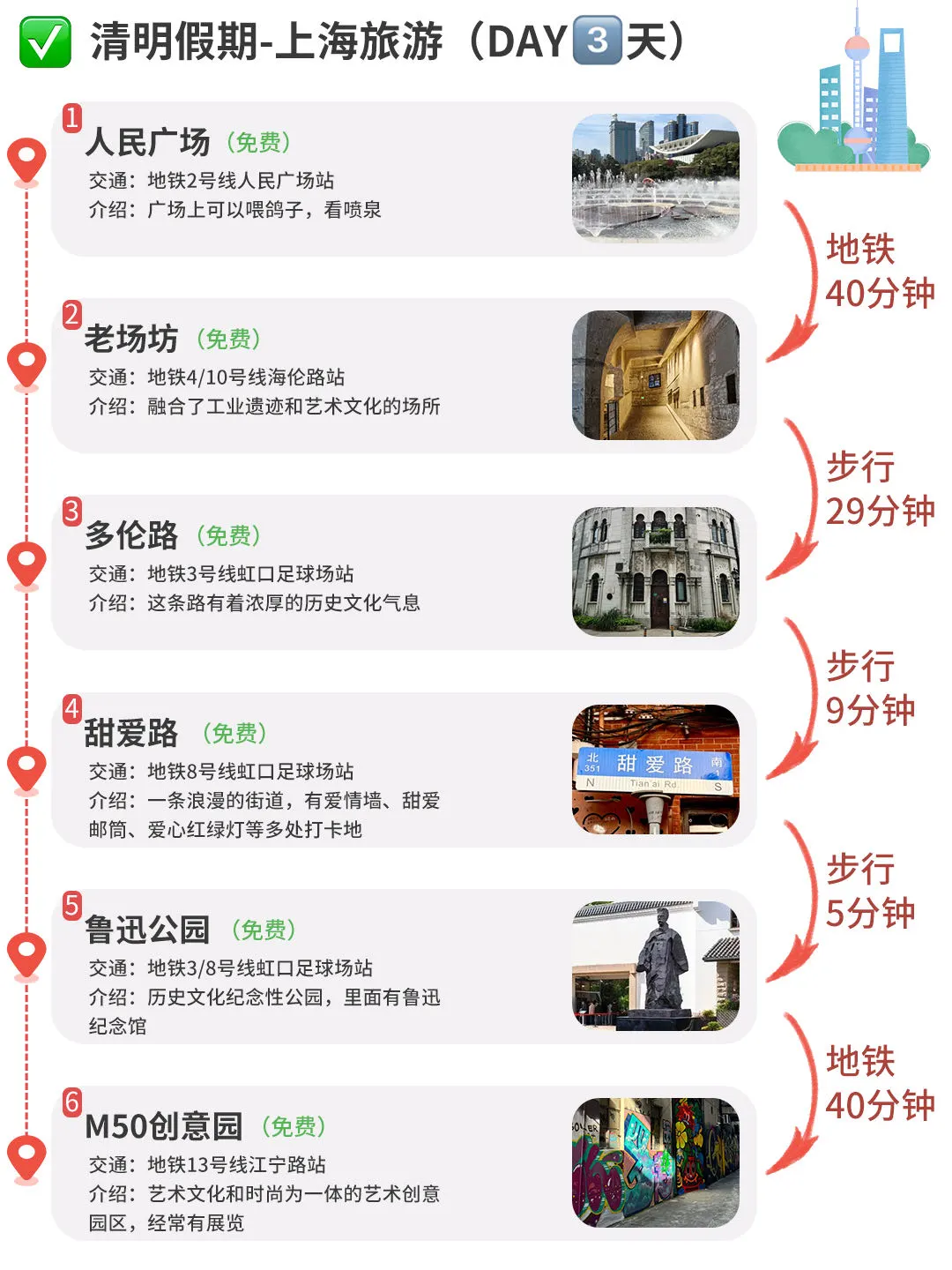 J人好恐怖...闺蜜做的上海旅游攻略震惊我了