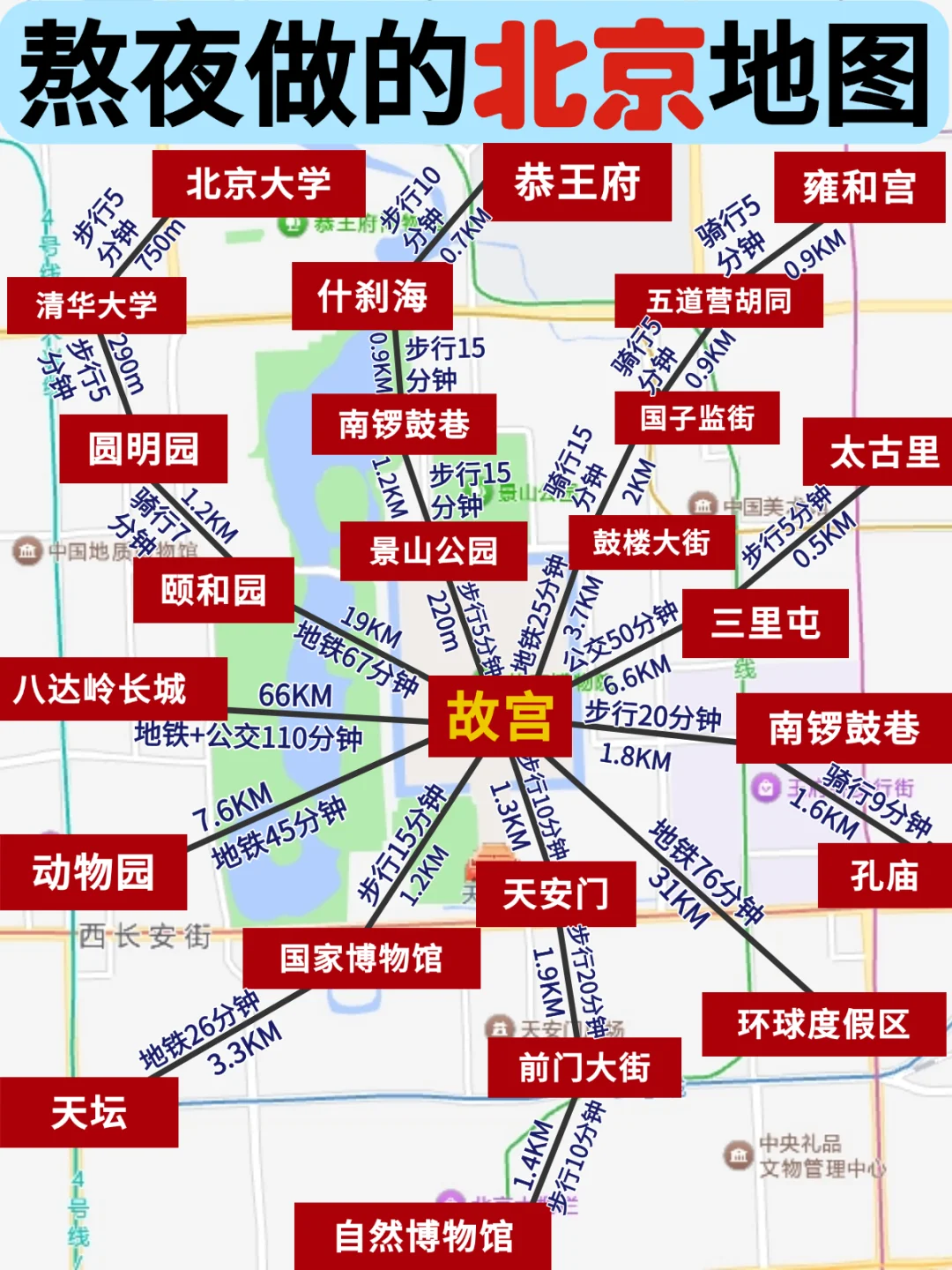 熬夜整理的北京保姆级旅游攻略！速收藏👈