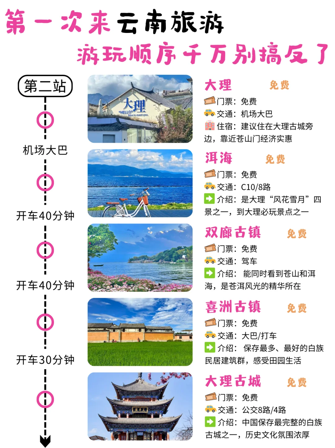 3-5🈷️计划去云南的姐妹们注意了！