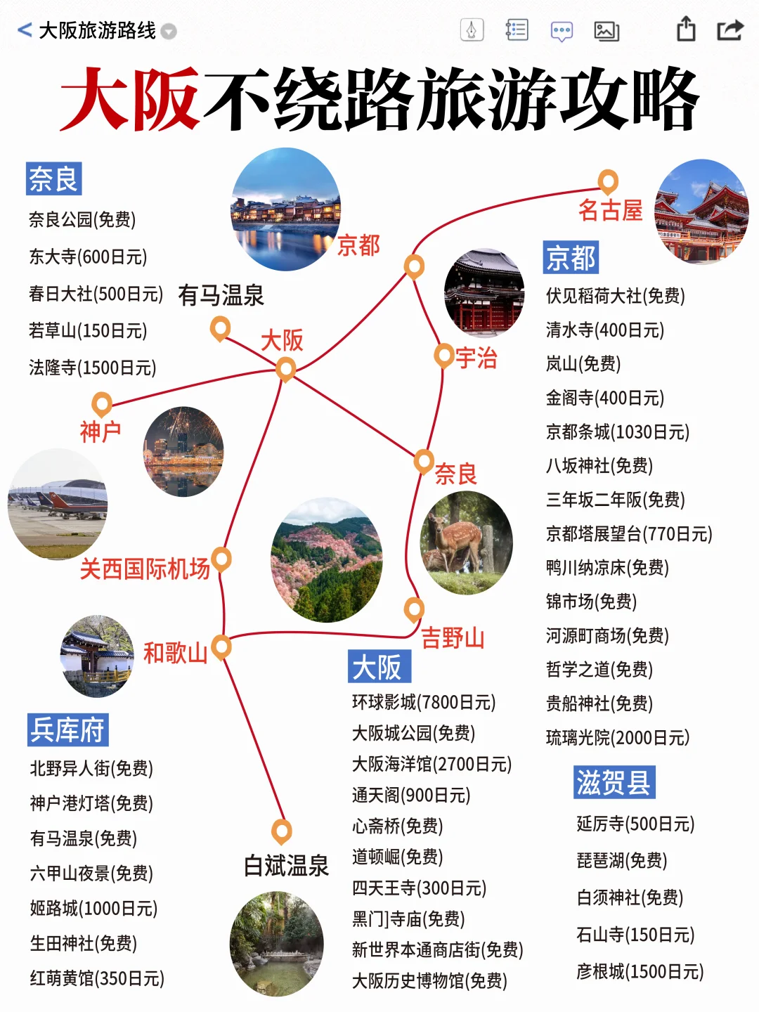 大阪旅游攻略｜计划来的姐妹👭提前码住