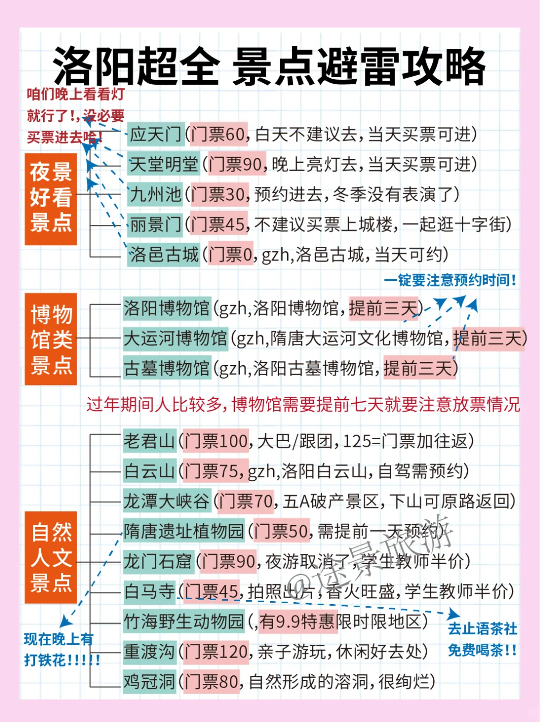 洛阳超细❗三天两晚赏花旅游攻略❗