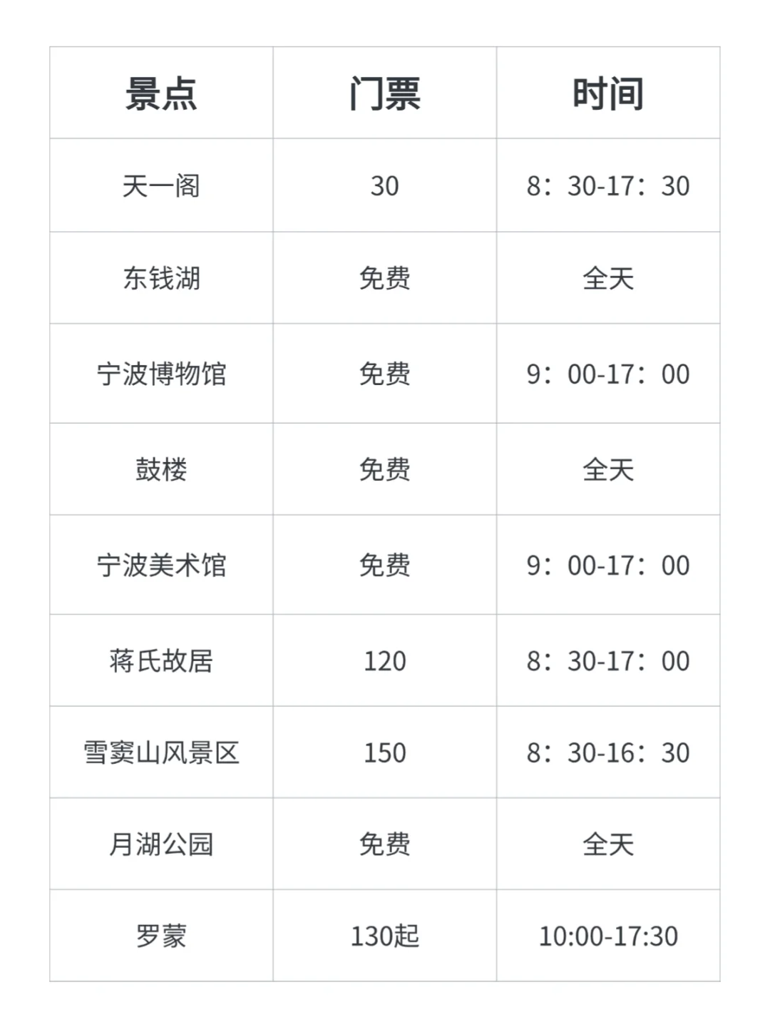 写给3-4月去宁波的姐妹👭超全避雷攻略