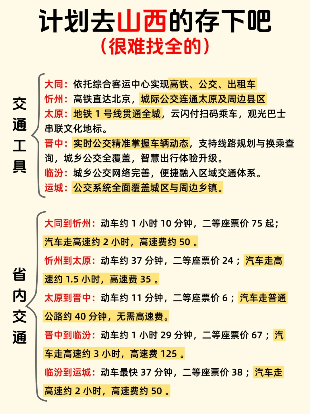 山西攻略｜景点交通美食全涵盖