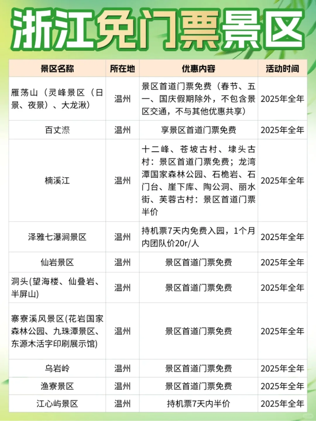 五一江浙沪免门票景区🌟机票真的很便宜✅