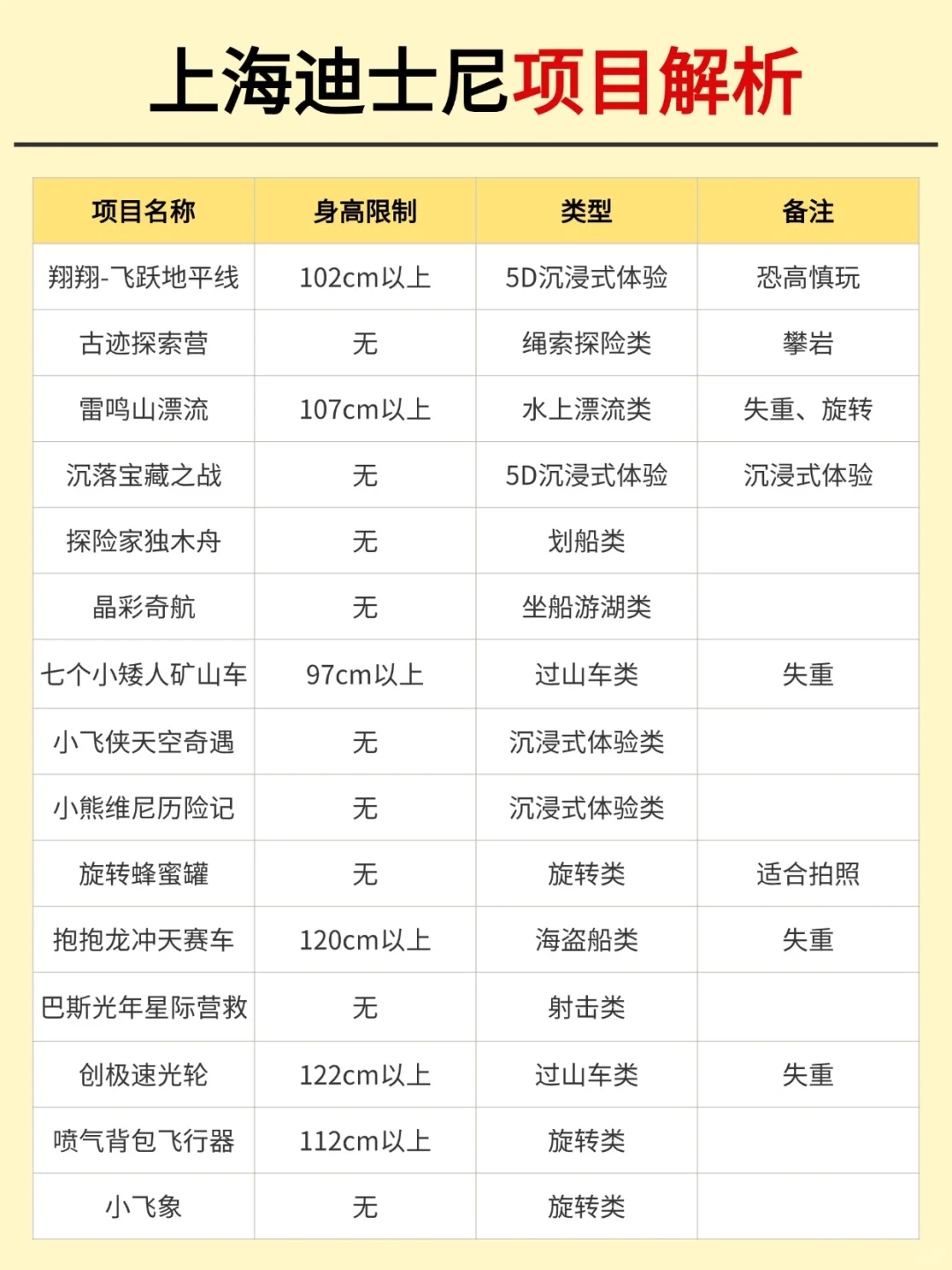 听劝👂🏻4-5月来迪士尼的姐妹请🐴住