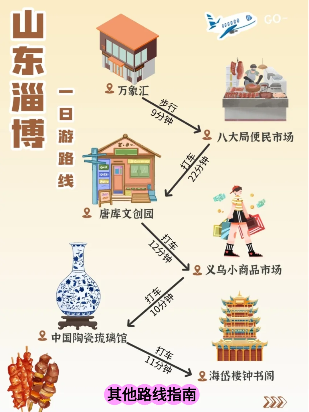 🙏愿xhs每个去淄博的人都能刷到这篇！