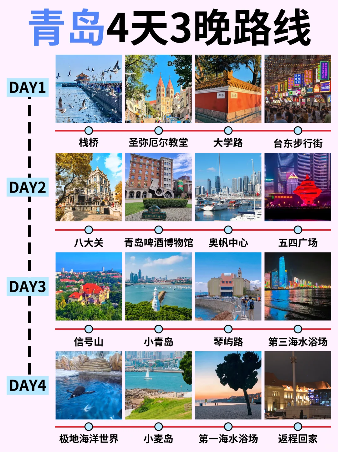 初次去青岛旅游，别把顺序搞反啦✔