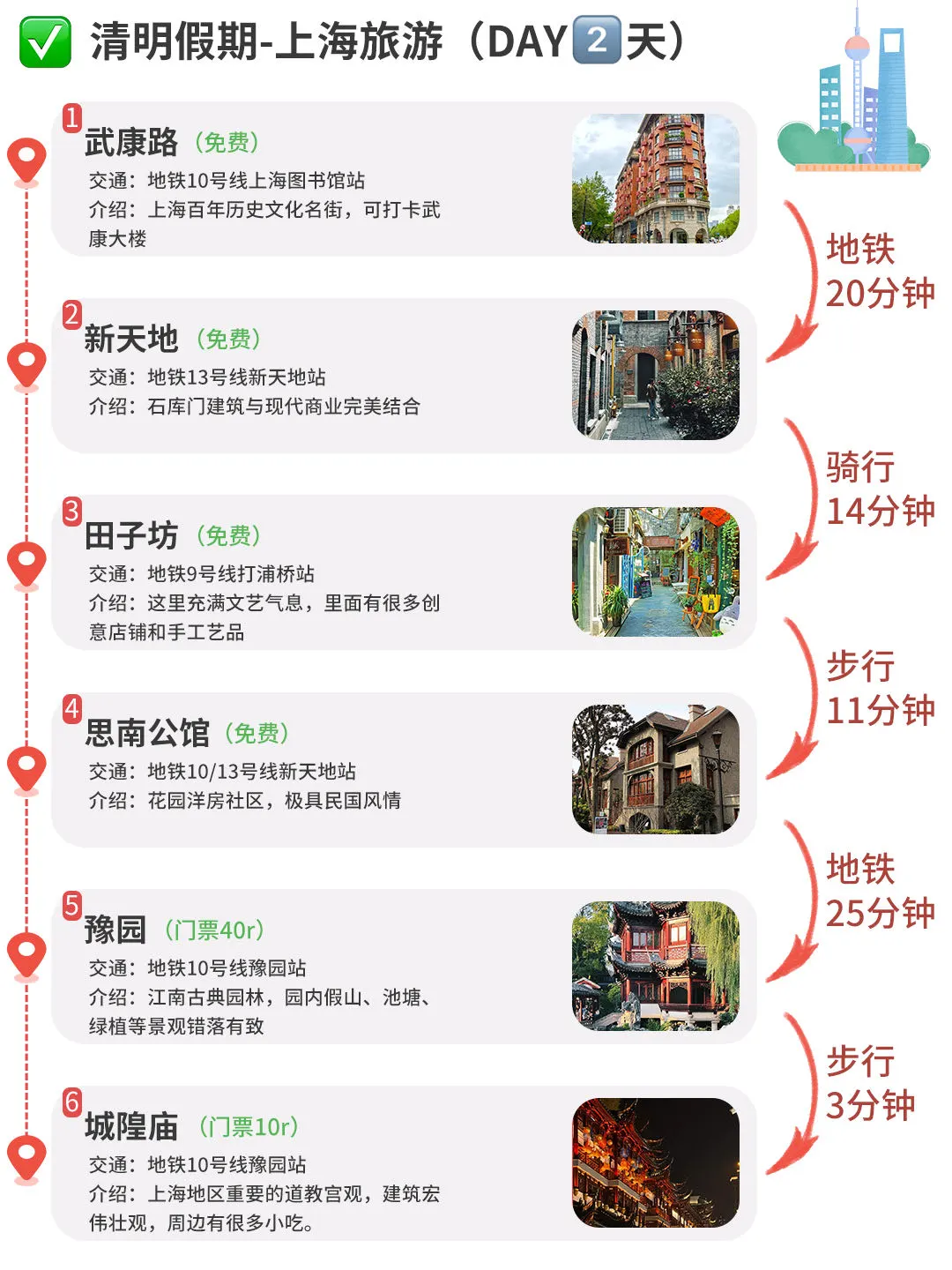 J人好恐怖...闺蜜做的上海旅游攻略震惊我了