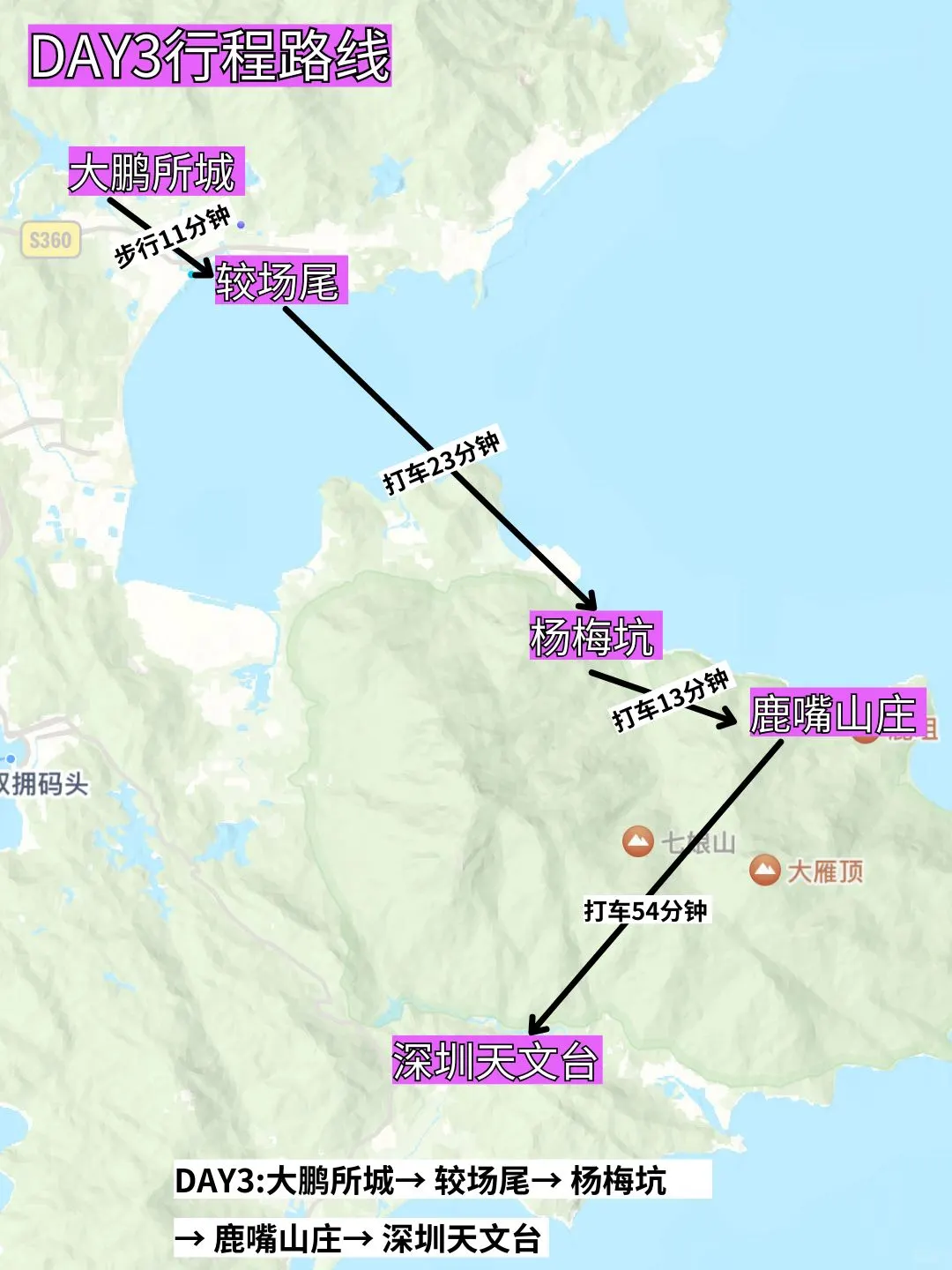 深圳旅游攻略手绘版📝不绕路玩法(附地图