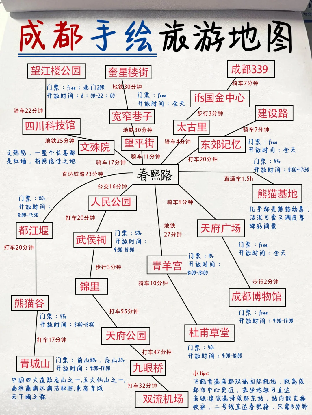 终于有人把成都旅游讲清楚了（附手绘地图🗺️