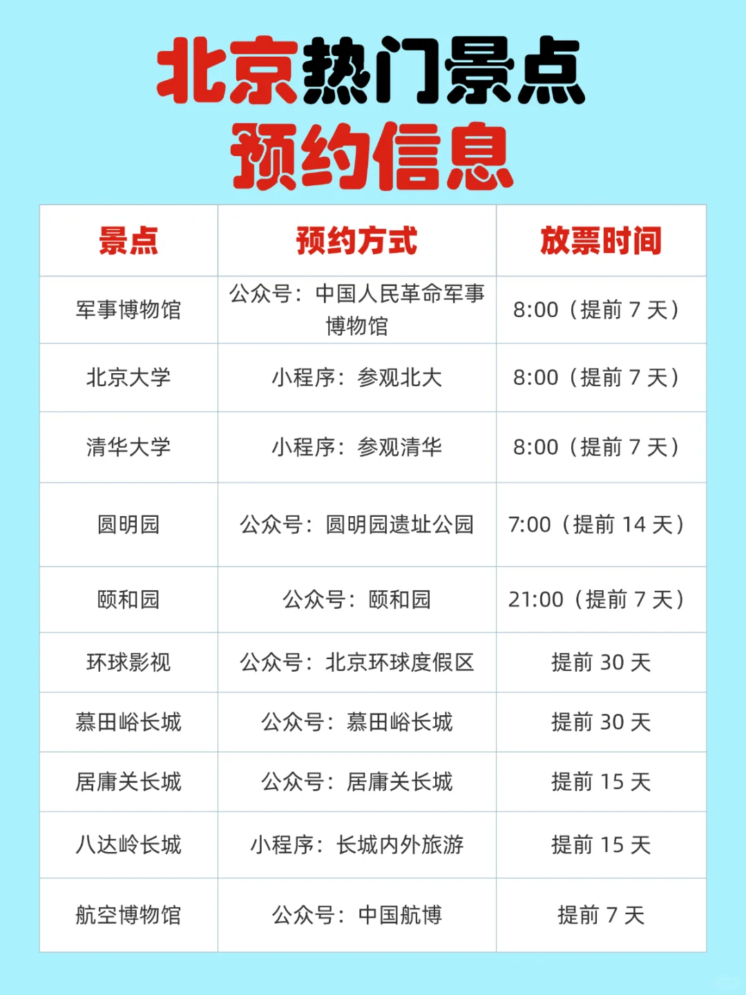 熬夜整理的北京保姆级旅游攻略！速收藏👈