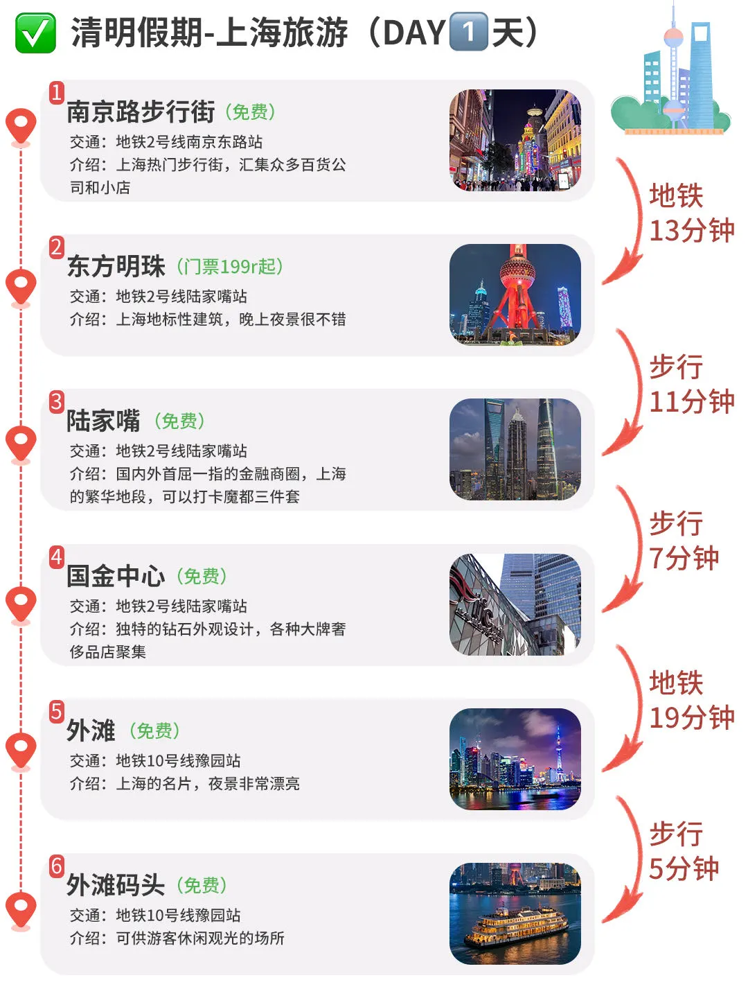 J人好恐怖...闺蜜做的上海旅游攻略震惊我了