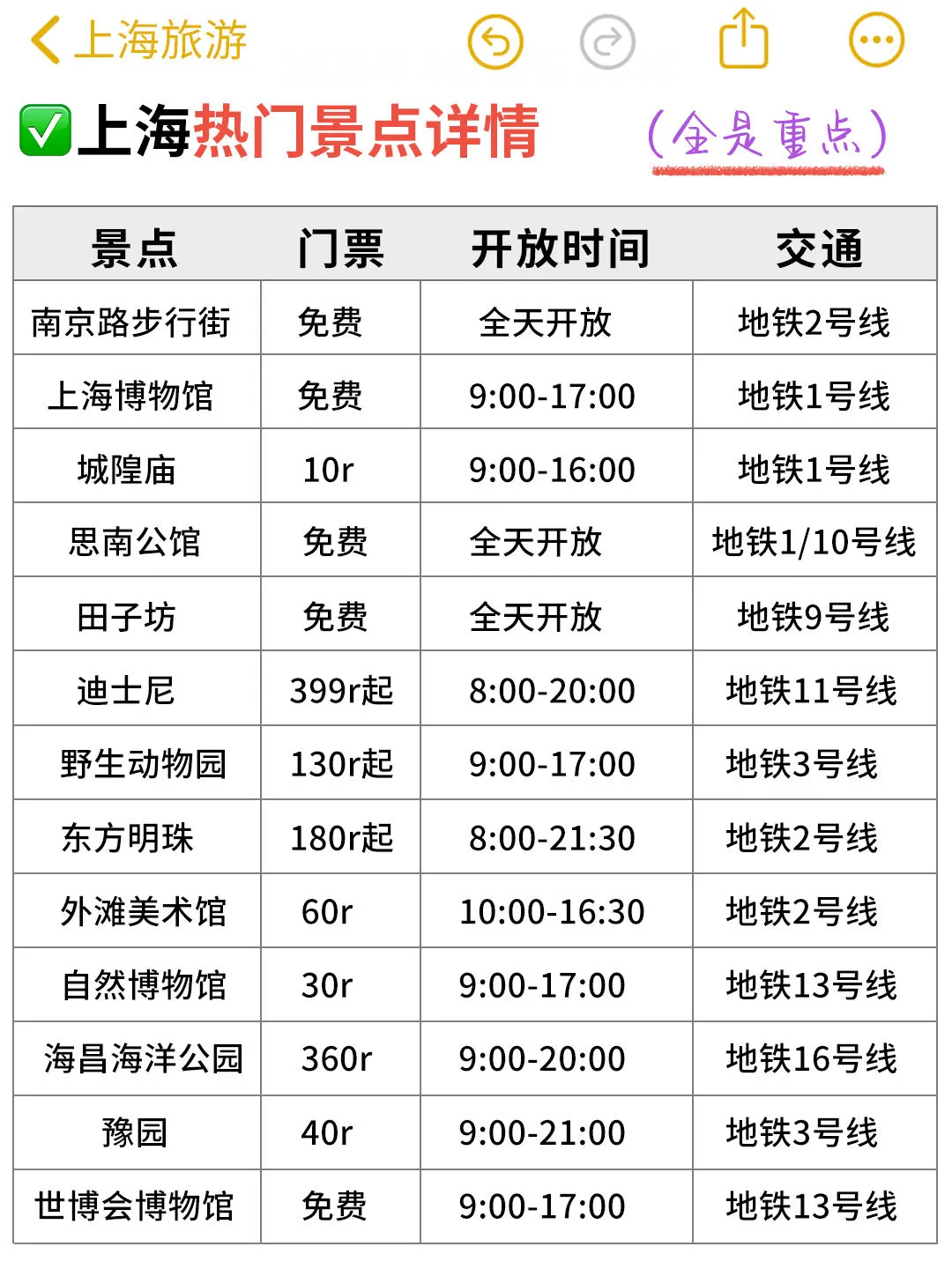 J人好恐怖...闺蜜做的上海旅游攻略震惊我了