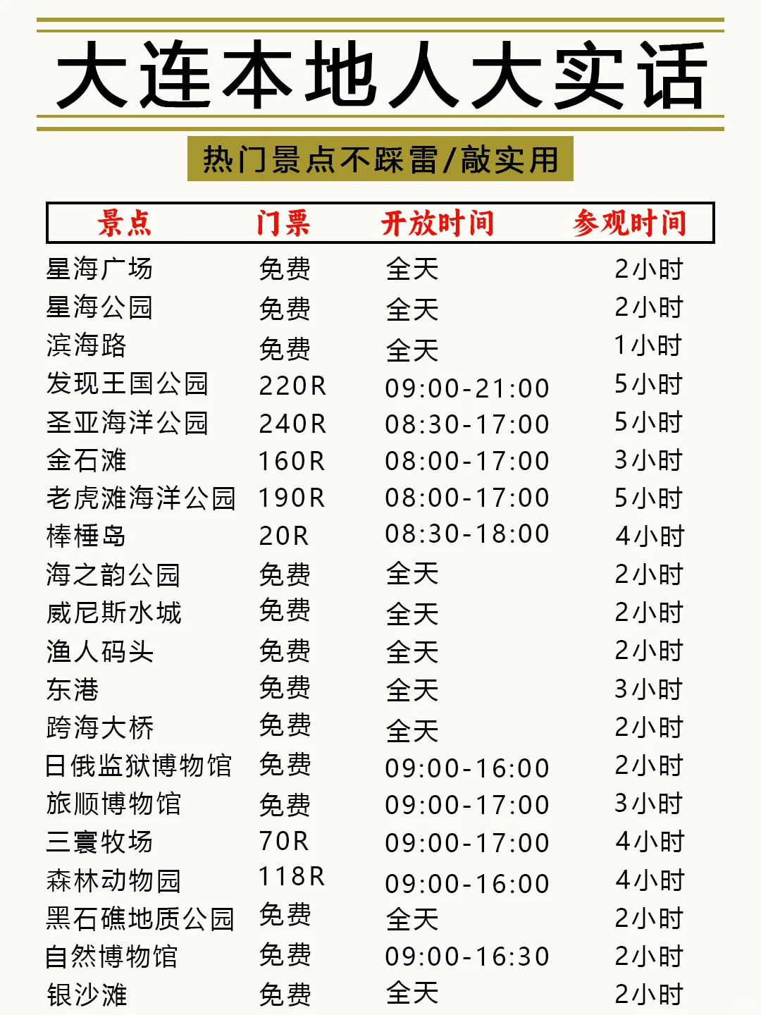 大连会奖励每一个提前做攻略的人！!