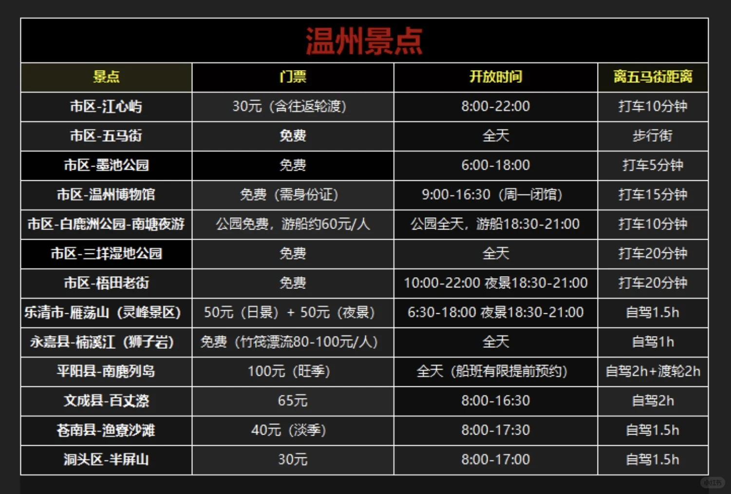 愿4-5月去温州的姐妹刷到这篇😭😭