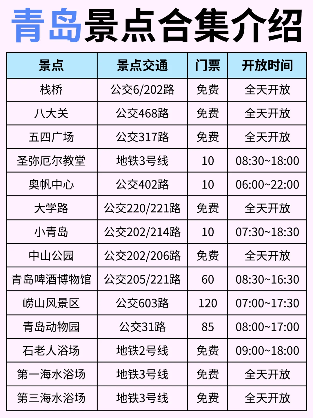 初次去青岛旅游，别把顺序搞反啦✔