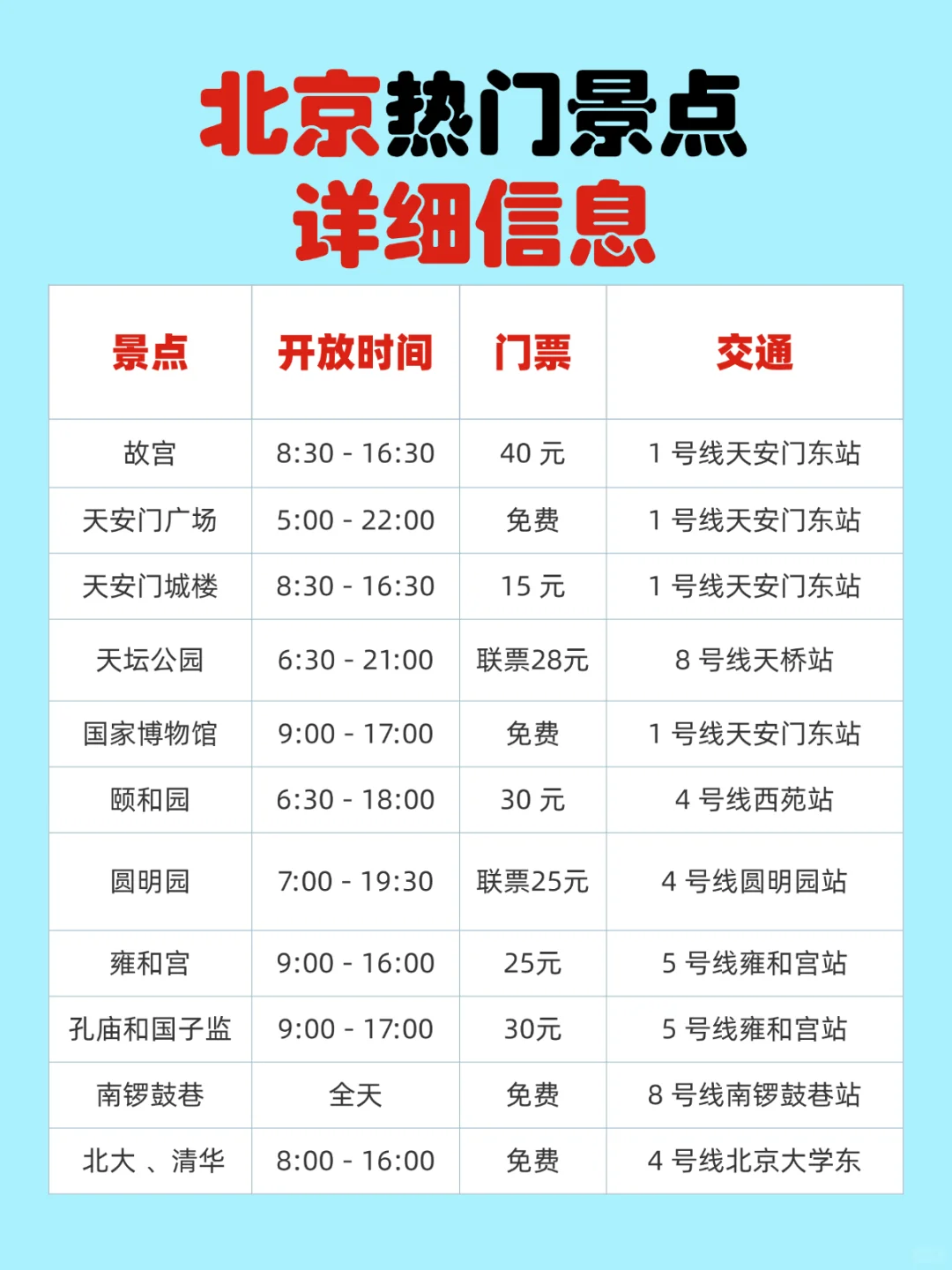 熬夜整理的北京保姆级旅游攻略！速收藏👈