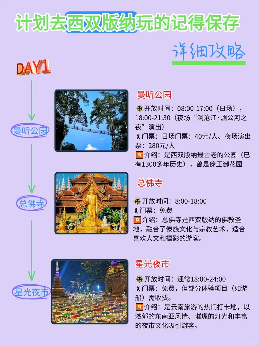 4－5月西双版纳旅游攻略，很难找全