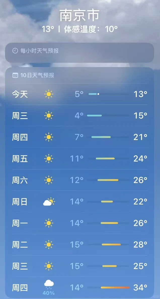4月份准备来南京的朋友们，先暂停吧‼️🙉