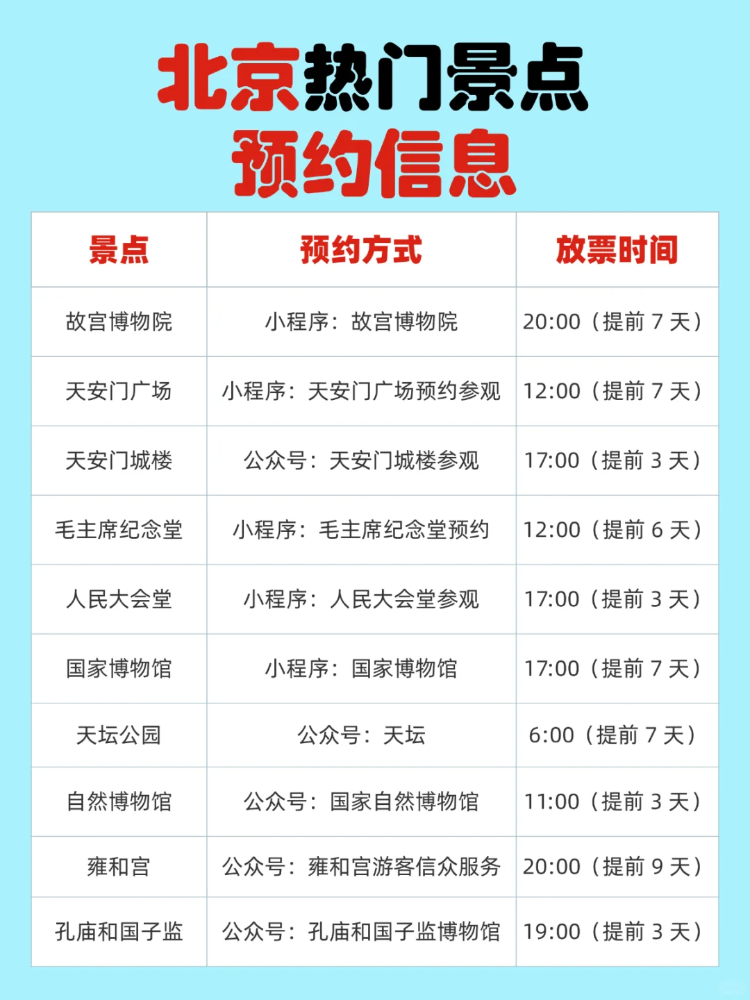 熬夜整理的北京保姆级旅游攻略！速收藏👈