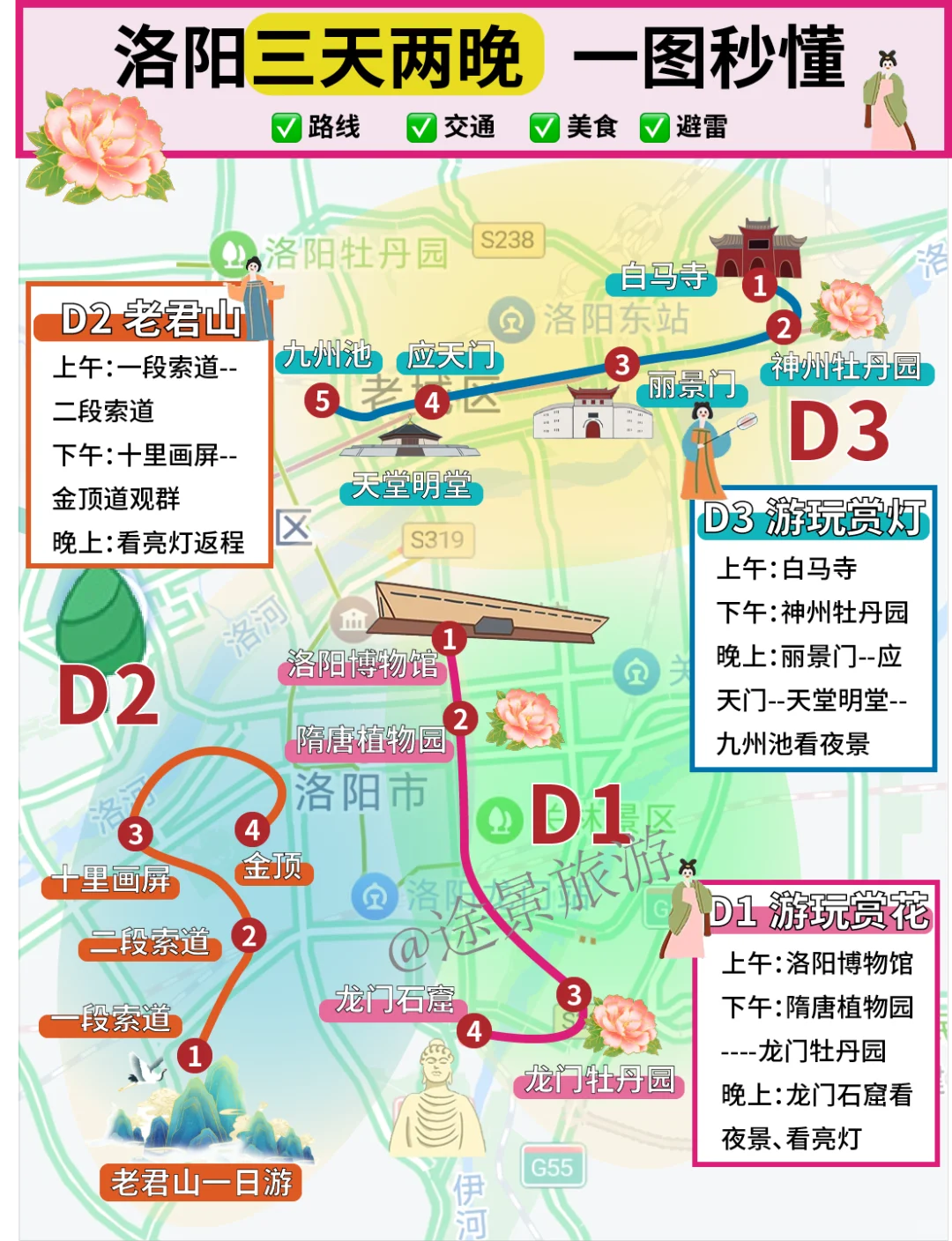 洛阳超细❗三天两晚赏花旅游攻略❗