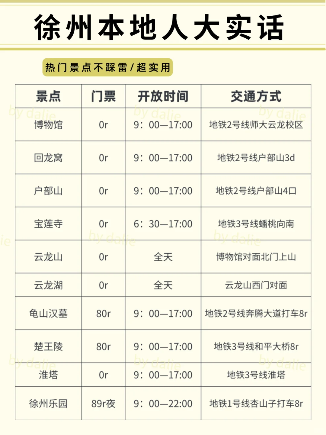 徐州会奖励每一个提前做攻略的人！