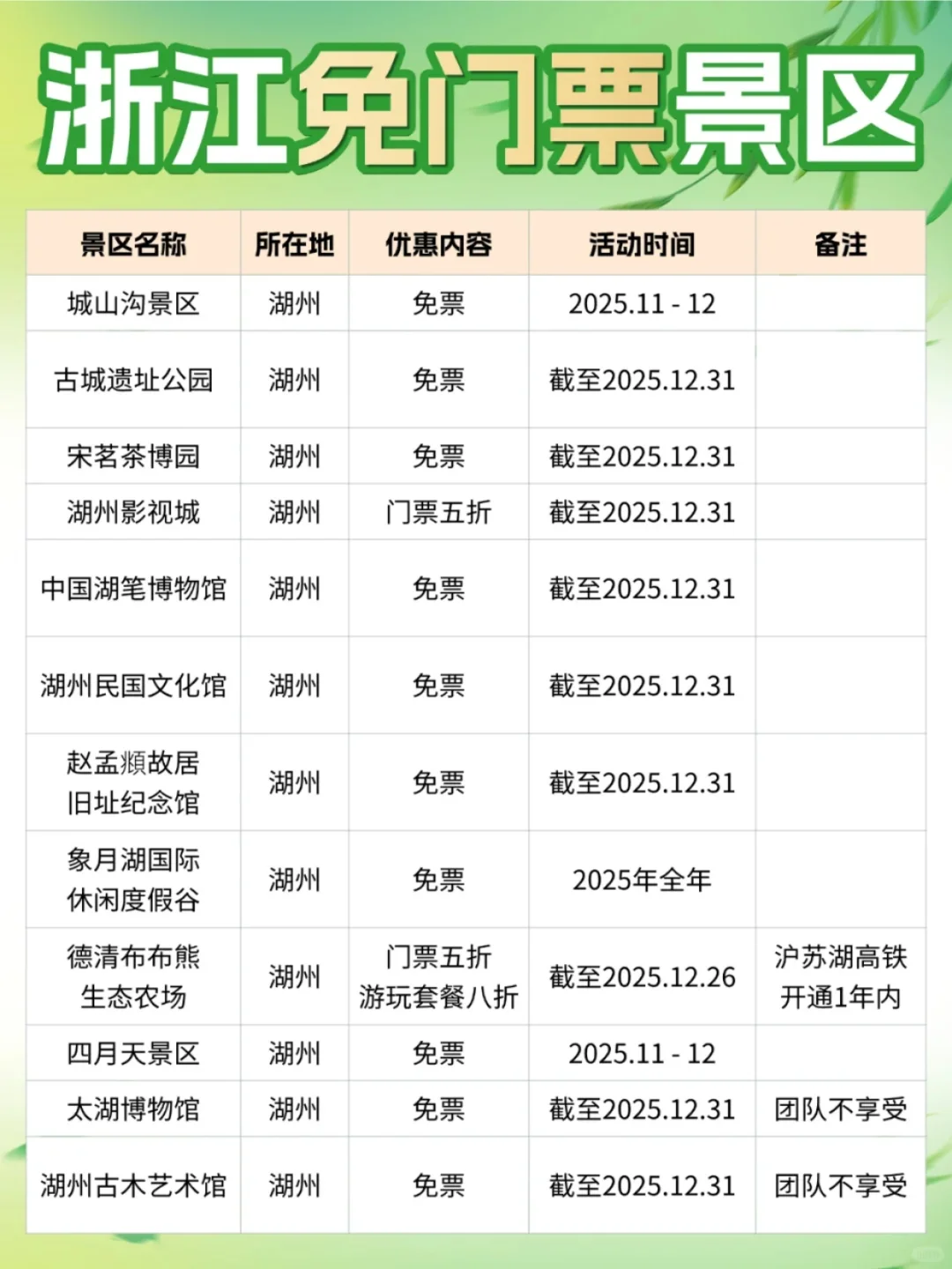 五一江浙沪免门票景区🌟机票真的很便宜✅