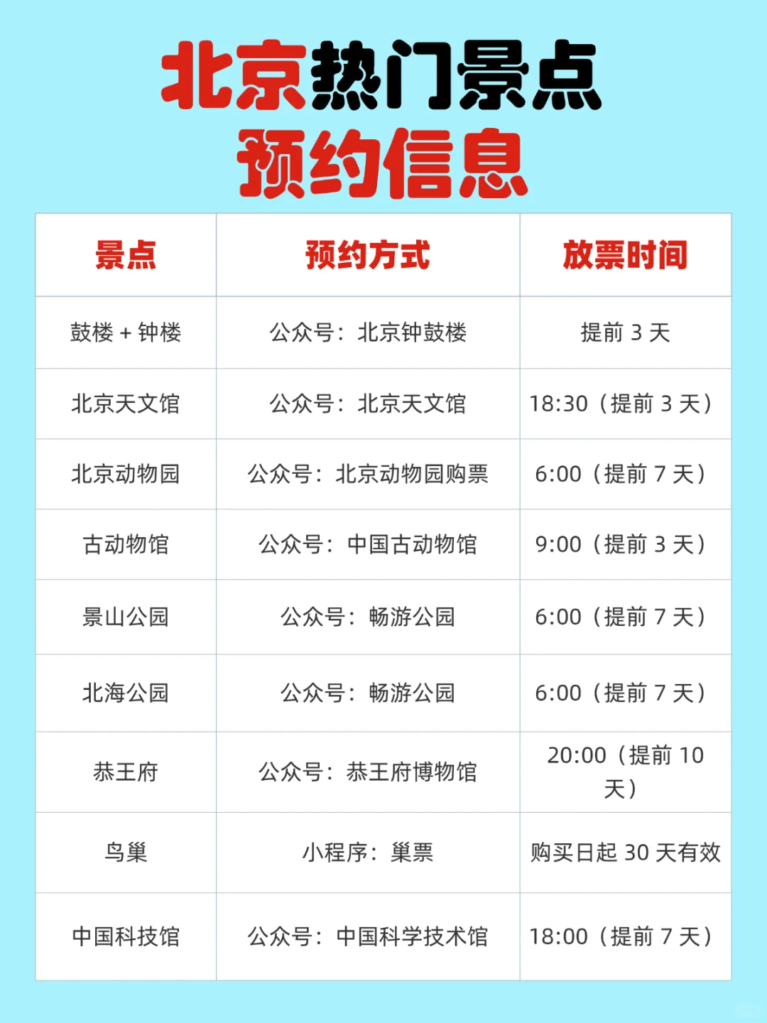 熬夜整理的北京保姆级旅游攻略！速收藏👈