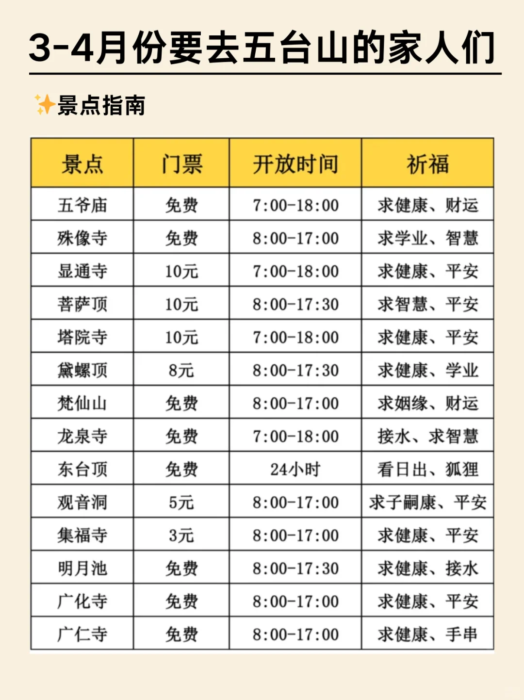 去了五台山5次，我的建议是…