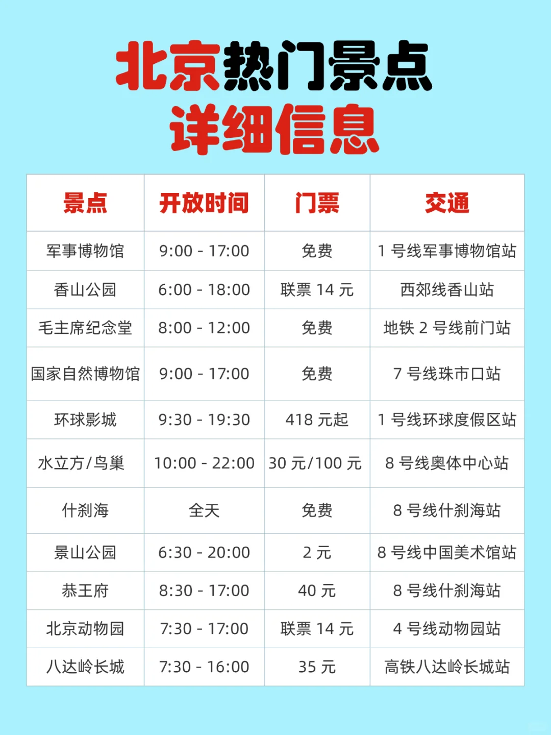 熬夜整理的北京保姆级旅游攻略！速收藏👈