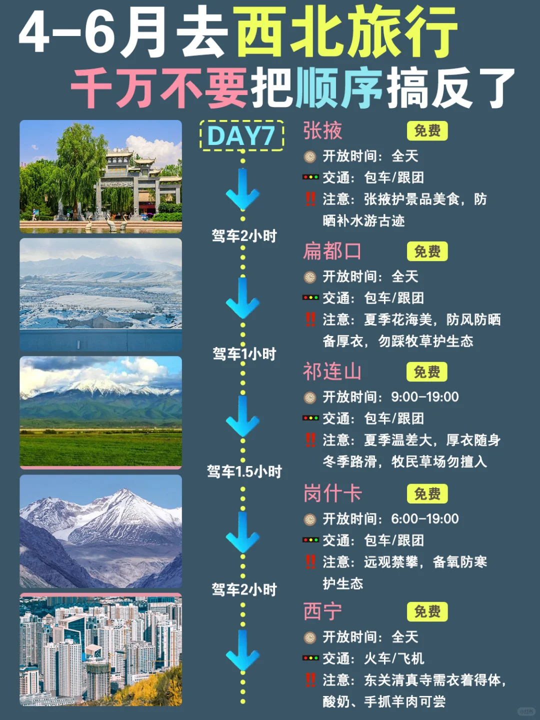 西北七天六夜！不绕路旅游攻略，直接抄作业