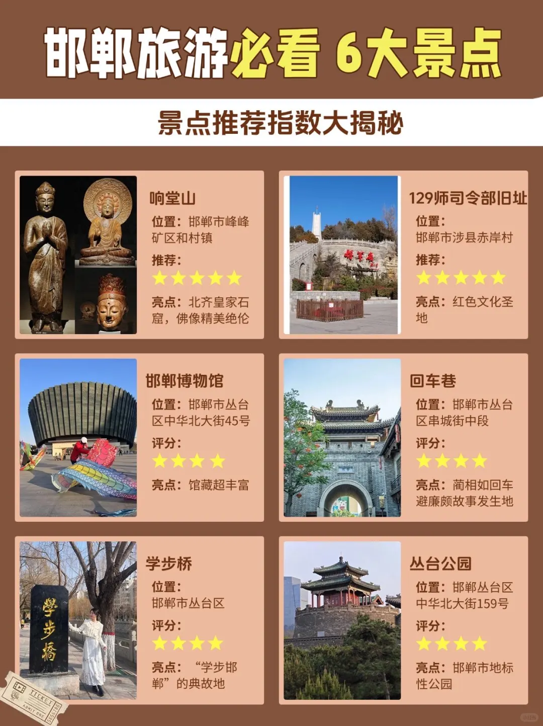 邯郸旅游必看!景点推荐指数大揭秘