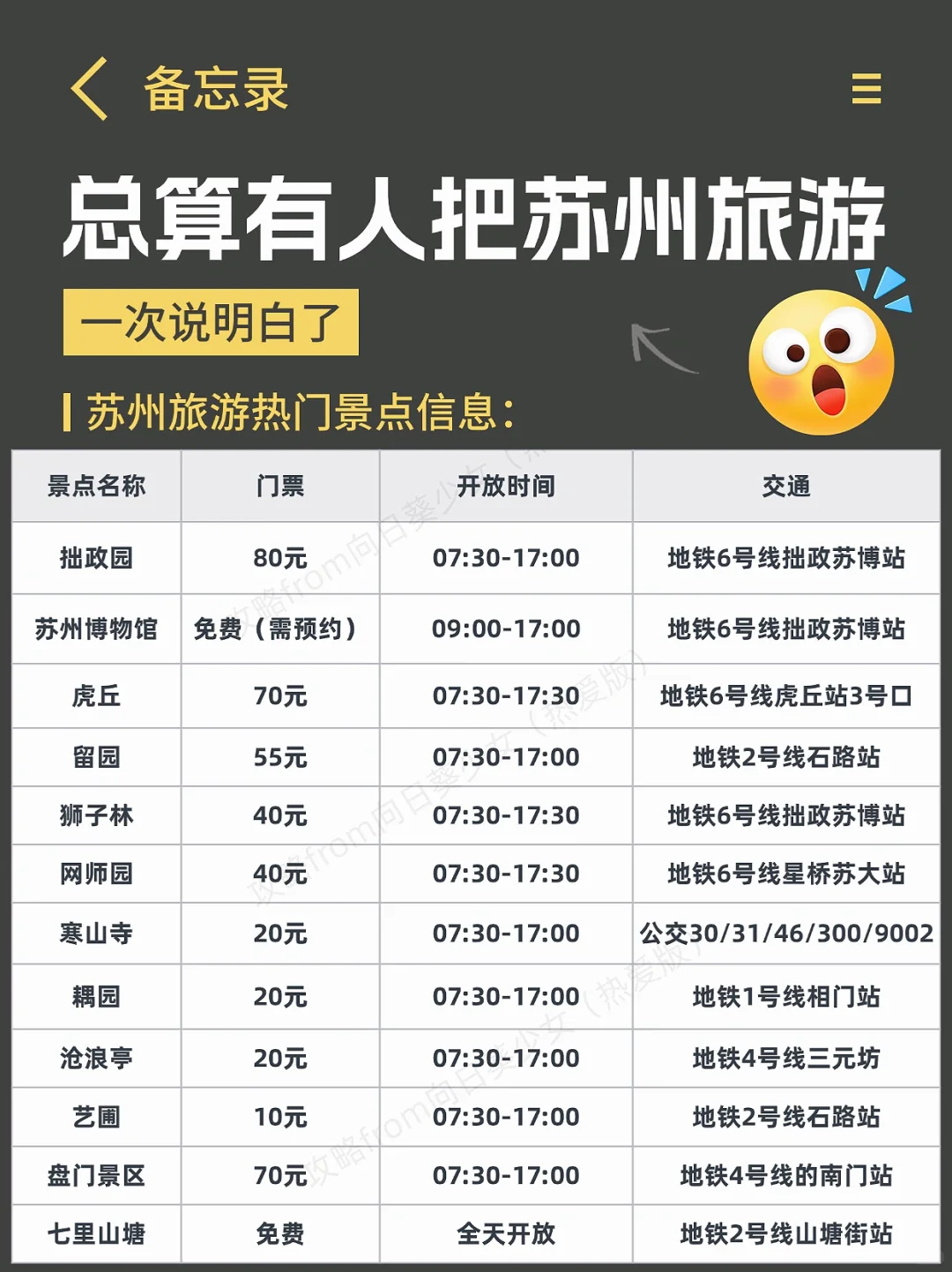 J人好恐怖啊😱…被闺蜜做的苏州旅游攻略惊呆